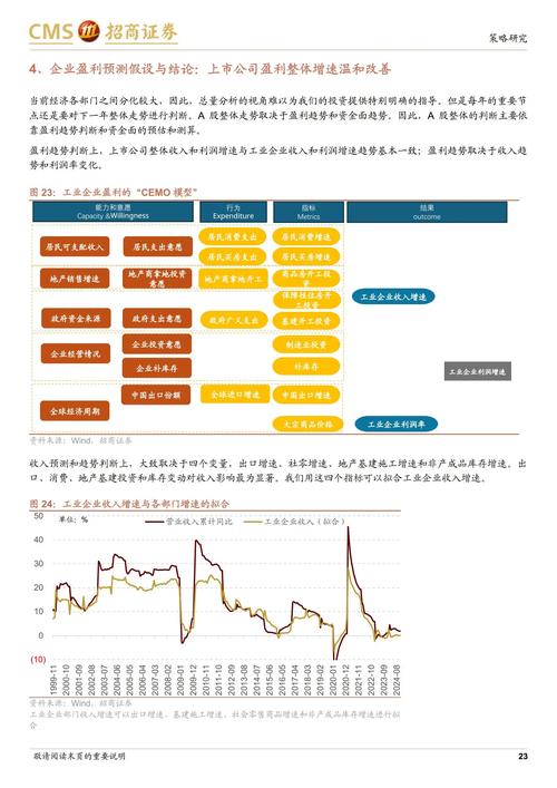 证券配资炒股_投资者情绪配资关联_A股市场配资现象