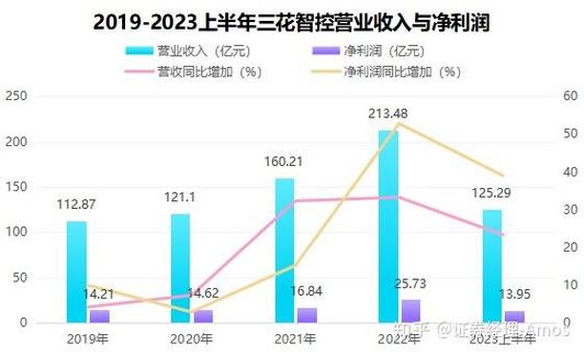 A股民间融资杠杆比例_融资炒股成本分析_如何股票配资