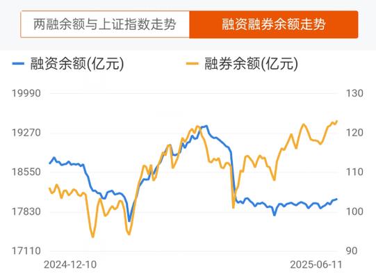 融资融券交易规则_A股融资融券开户条件_融资融券开户条件