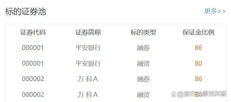 融资融券开户条件_融资比例计算方法_融资融券开户条件