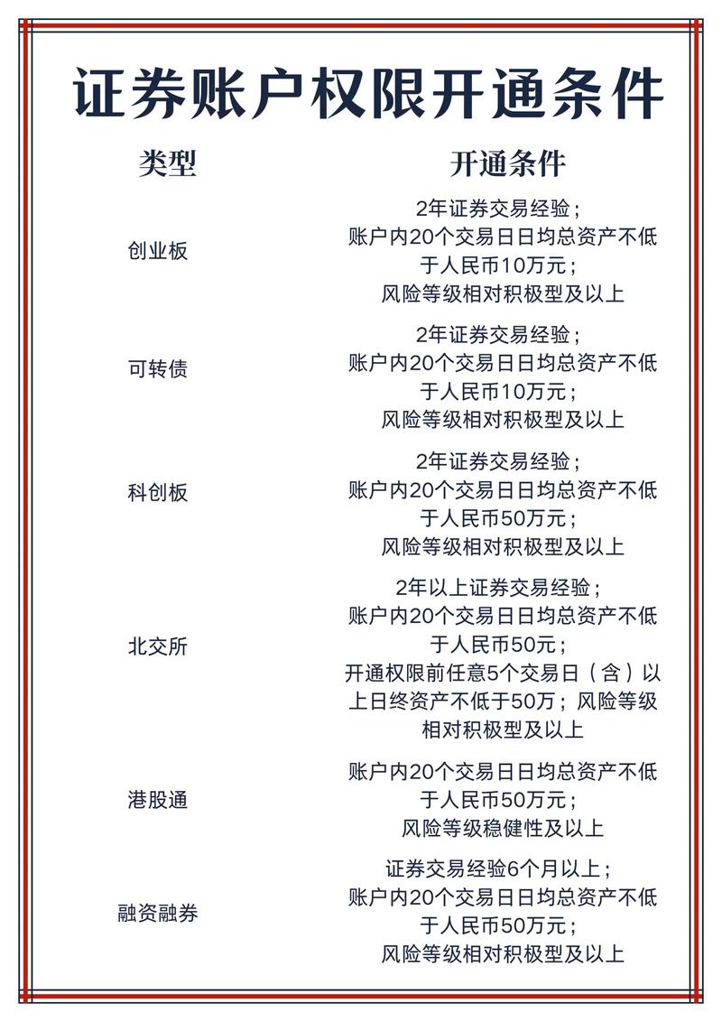 融资融券开户步骤_融资融券开户条件_融资融券开户条件