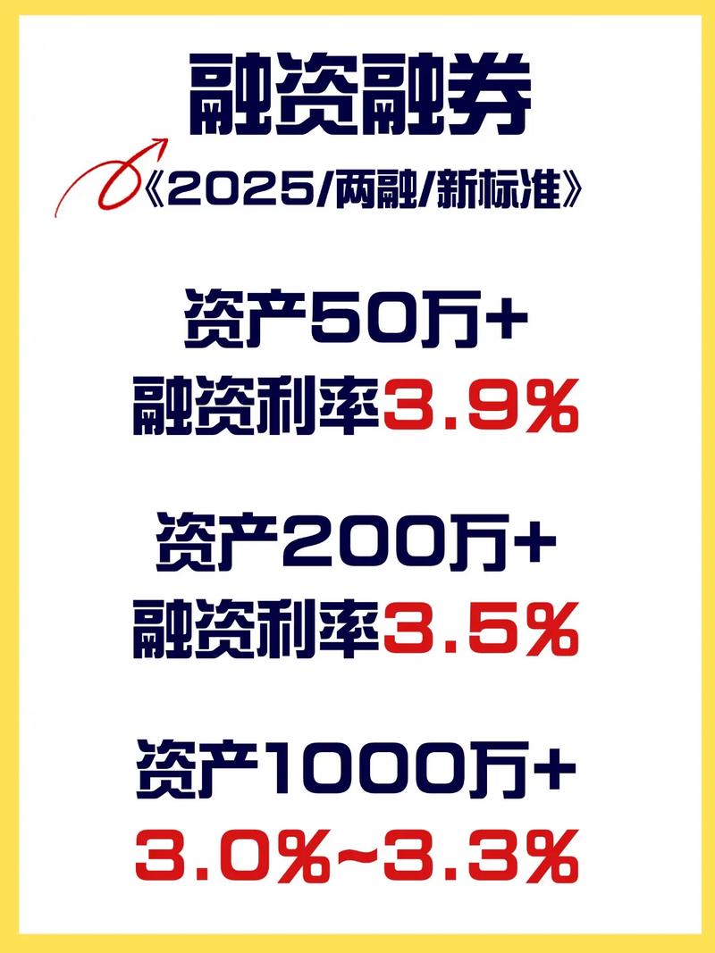 买股票怎么加杠杆_两融市场投资者收益分析_融资融券交易风险