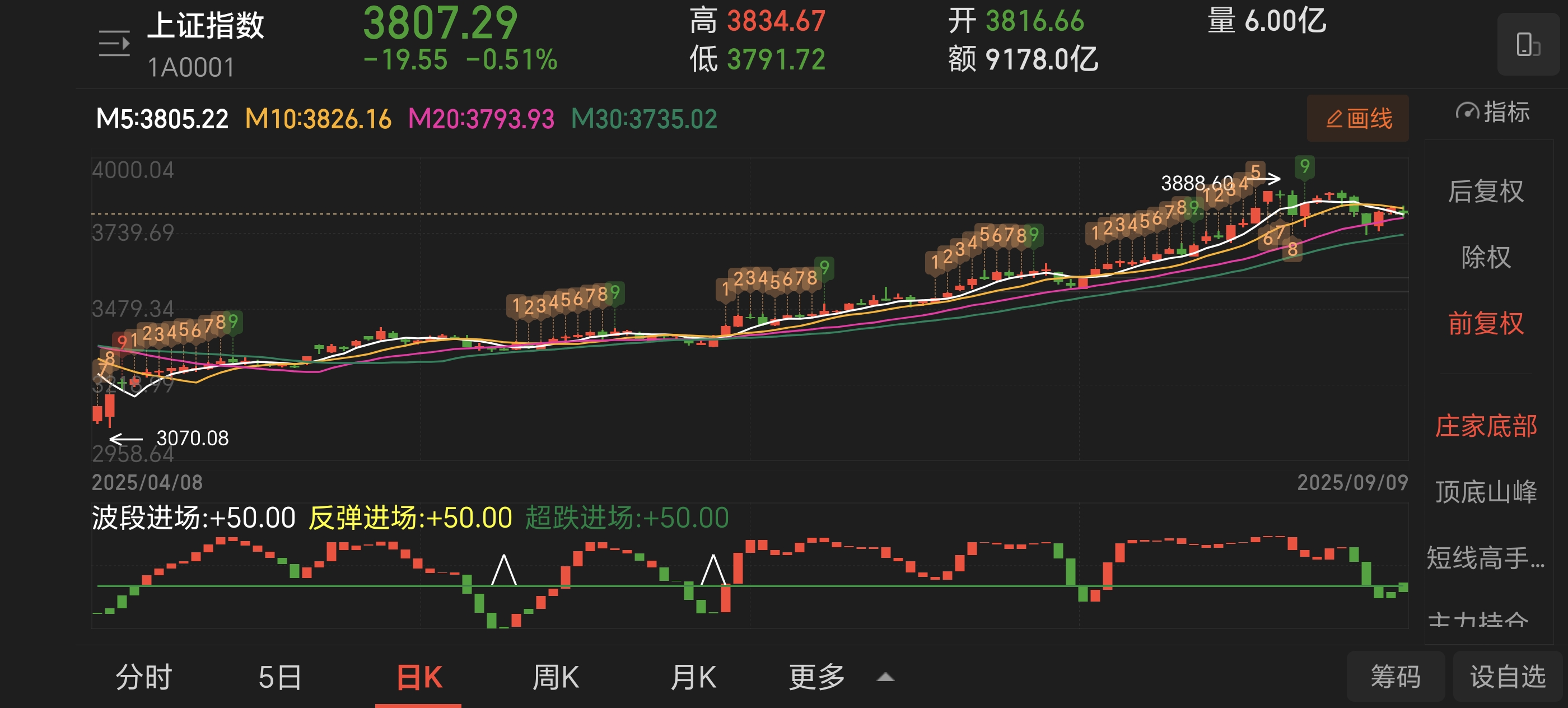 股票杠杆是什么意思_借钱炒股_杠杆交易风险