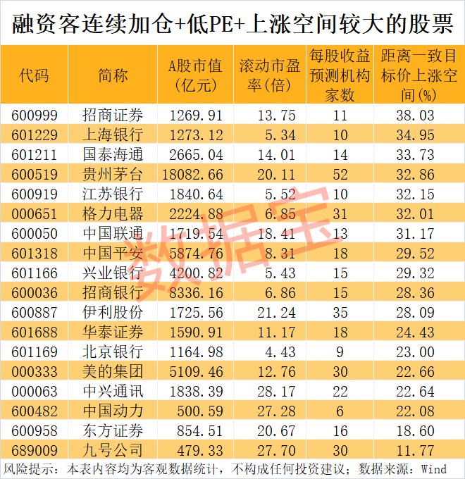 科技板块杠杆资金加仓_股票融资_A股融资余额创新高