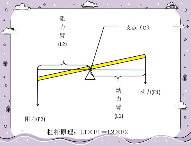 股市杠杆概念与作用解析_股市杠杆投资风险与收益_杠杆炒股是什么意思