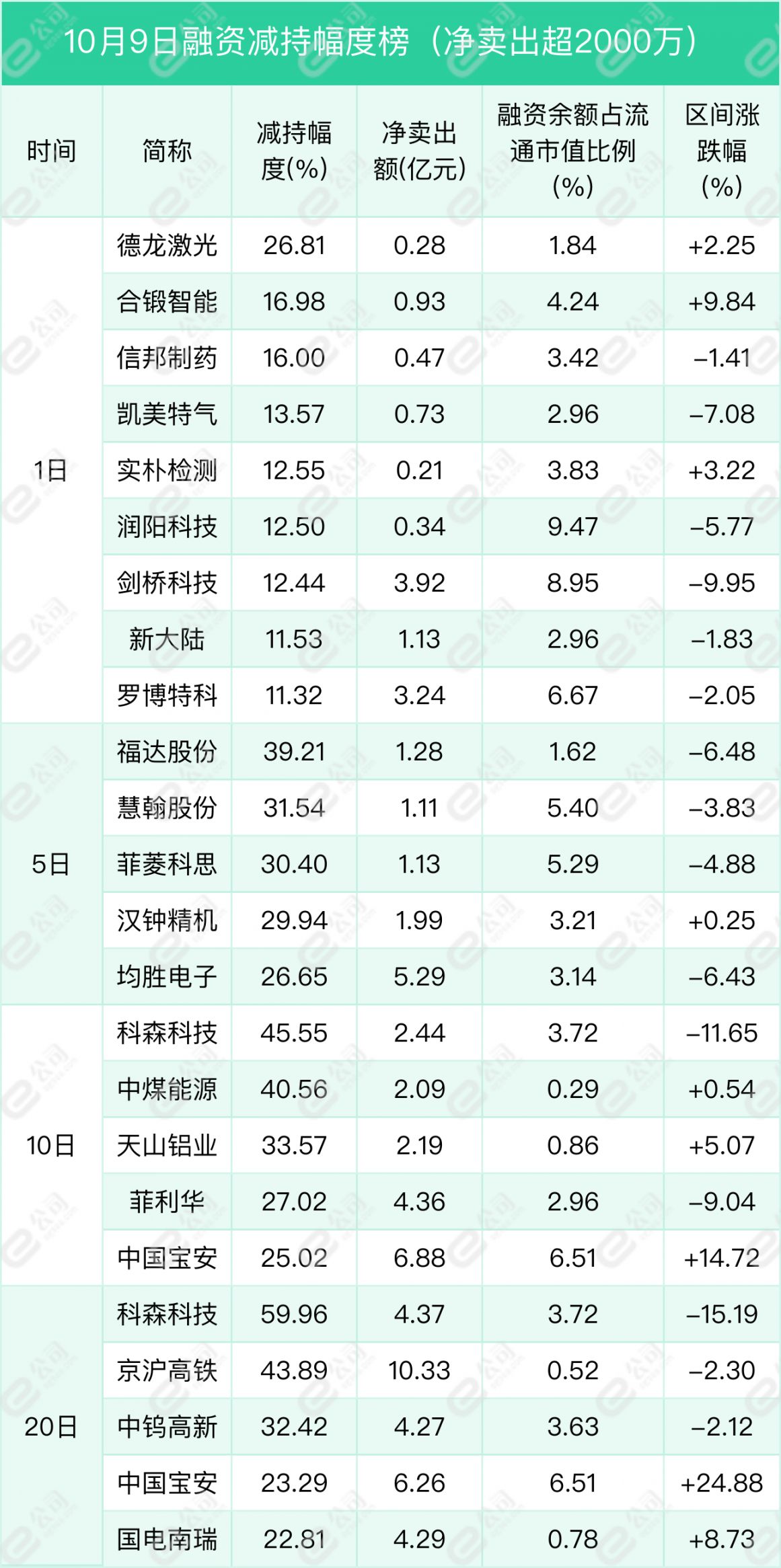 上交所融资余额变化_深交所融资余额变化_股票融资
