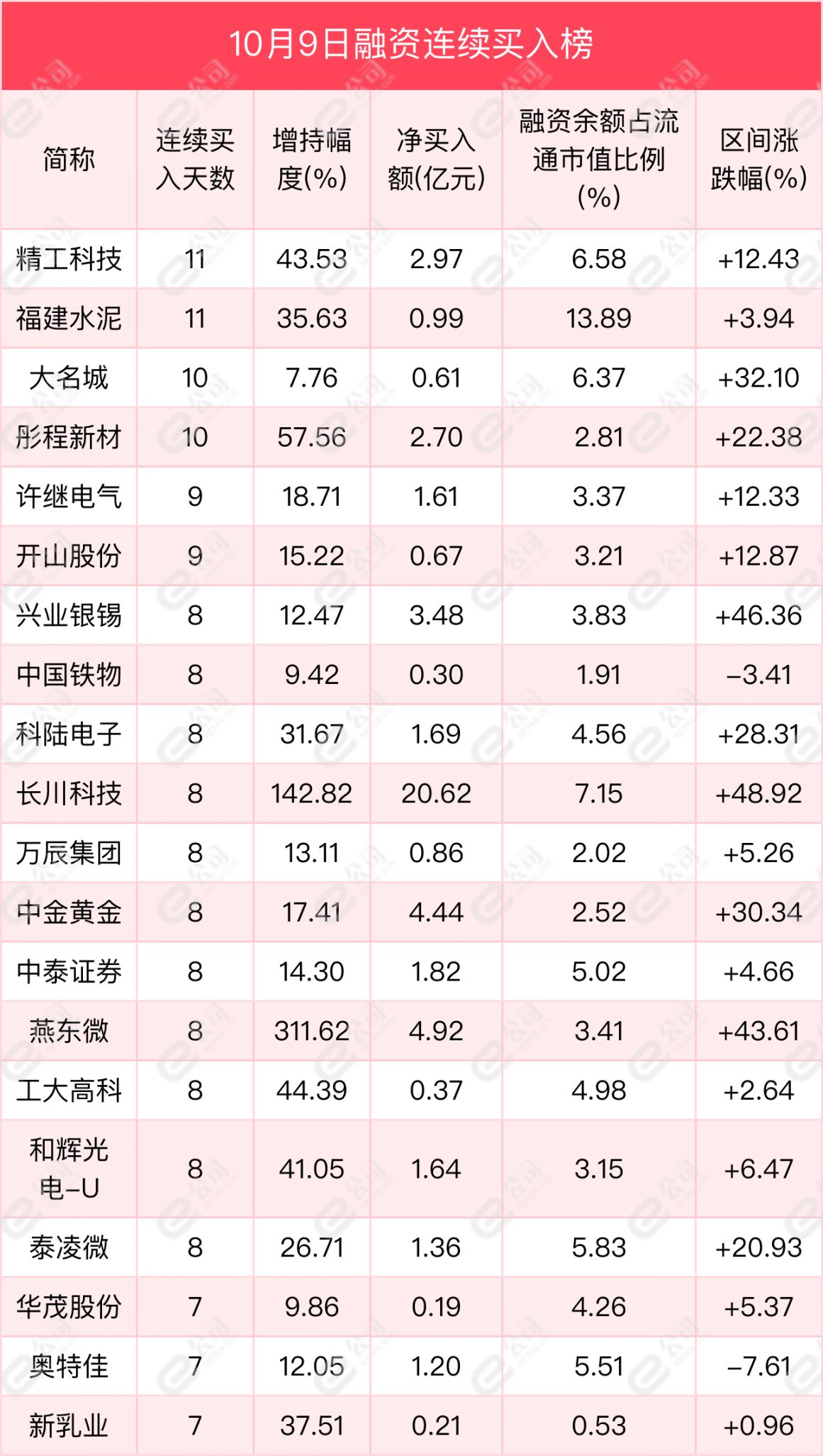 上交所融资余额变化_深交所融资余额变化_股票融资