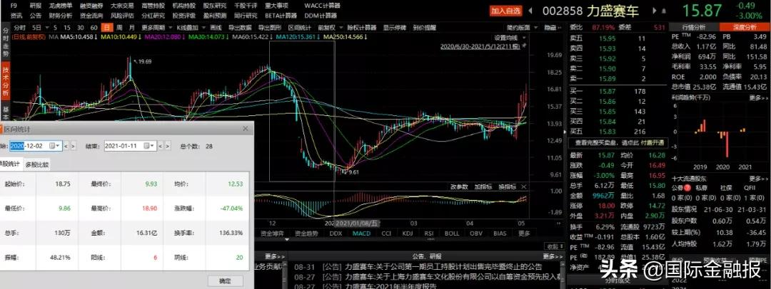 场外配资炒股风险 高额利息诱惑 投资者权益保护_配资炒股