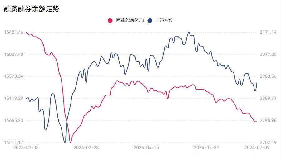 来源：中国银河证券
