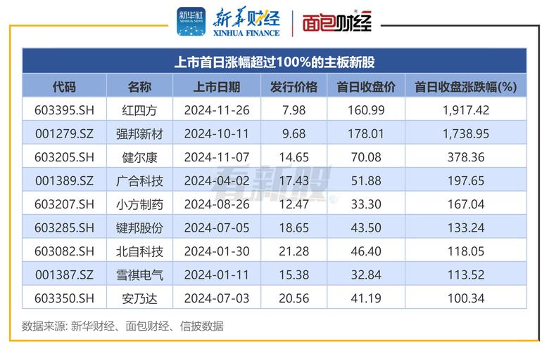 上交所主板融资融券标的股票数量增加_融资融券股票_A股融资融券标的股票范围扩大
