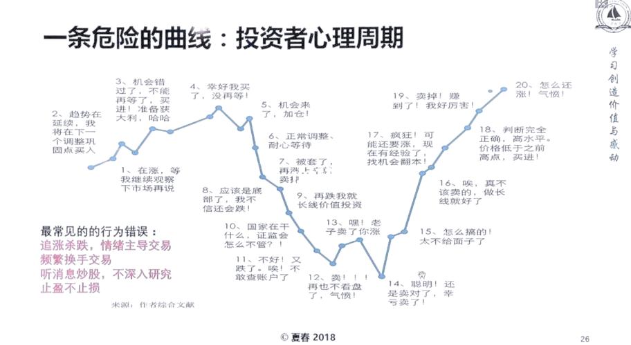 专业炒股配资门户_配资炒股心理研究_配资炒股操作指南分析