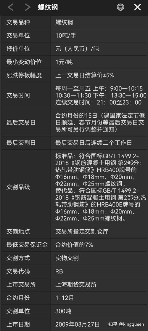 国际期货交易杠杆使用方法_期货杠杆风险控制策略_股票杠杆交易