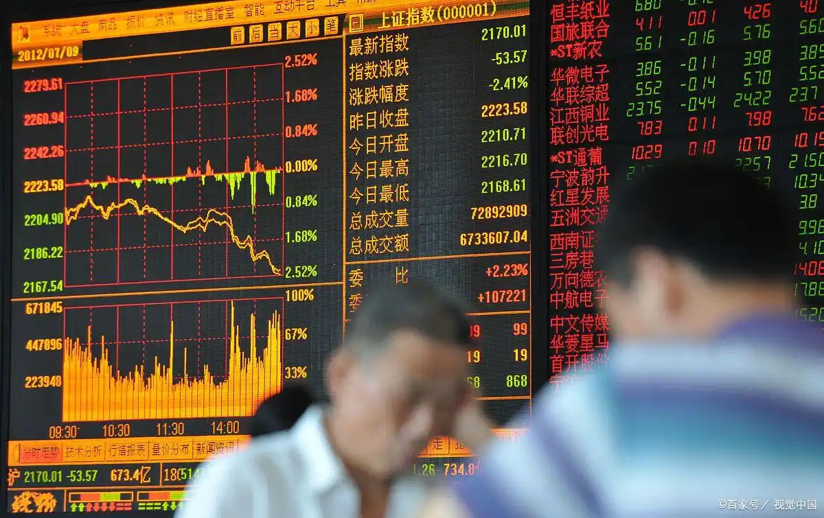 股票平仓规则_股票融资是什么意思_融资爆仓避免