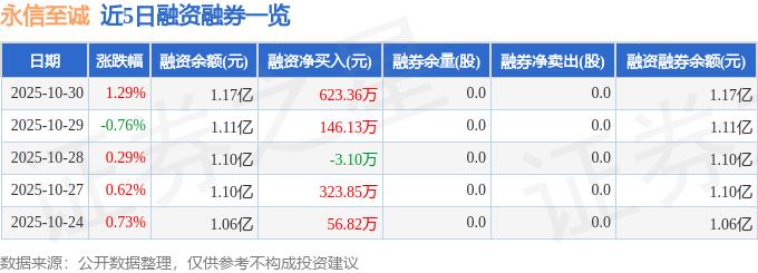 永信至诚688244三季报业绩解读_永信至诚688244资金流向分析_永信证券