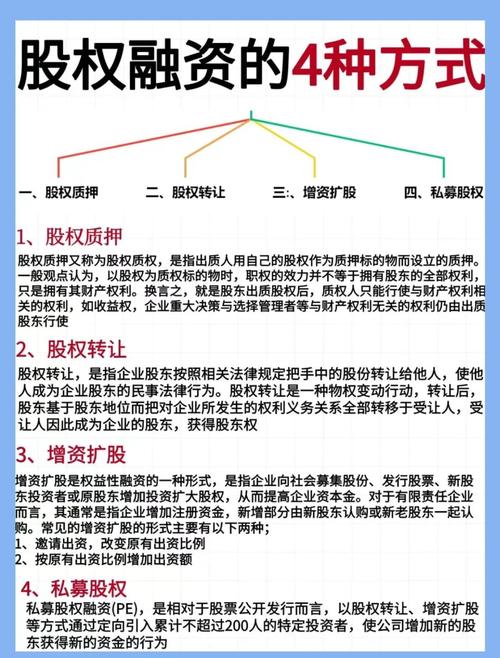 上市公司首次发行股票融资_怎么融资买股票_上市公司再融资方式