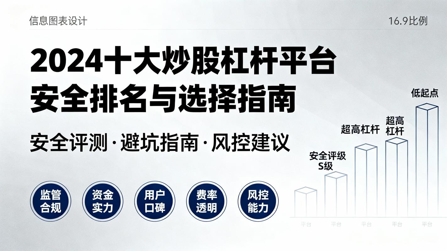 股票杠杆网_十大炒股杠杆平台排行_东方财富杠杆交易平台