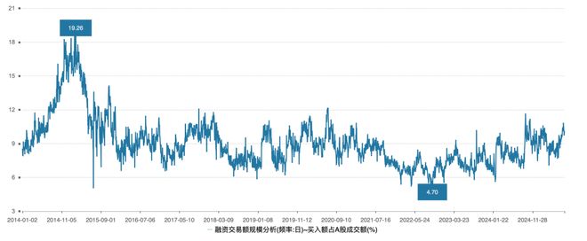 A股融资融券余额2万亿_炒股加杠杆_融资融券加杠杆炒股风险