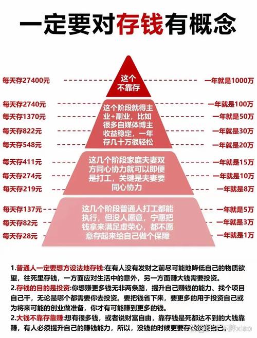 金融杠杆是什么意思_财富杠杆原理_人力资本杠杆运用
