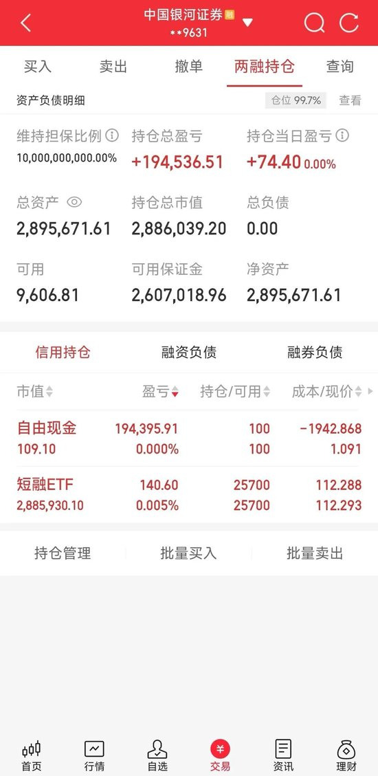 两融市场投资者收益分析_融资融券交易风险_炒股怎么加杠杆购买