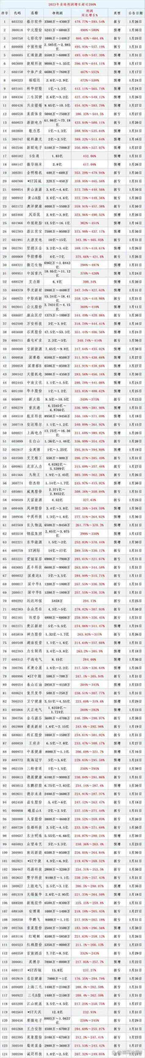 股票配资公司 金牛配资登顶榜首！2023年合法股票配资平台最新排名，投资者必看指南