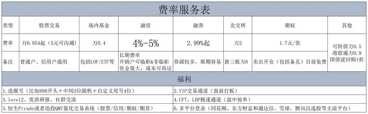 如何开通融资融券账户_开通融资融券需要什么条件_开融资融券账户条件