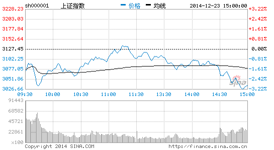 A股天量资金从哪里来？揭秘2000元起步、杠杆高达10倍的投资风险