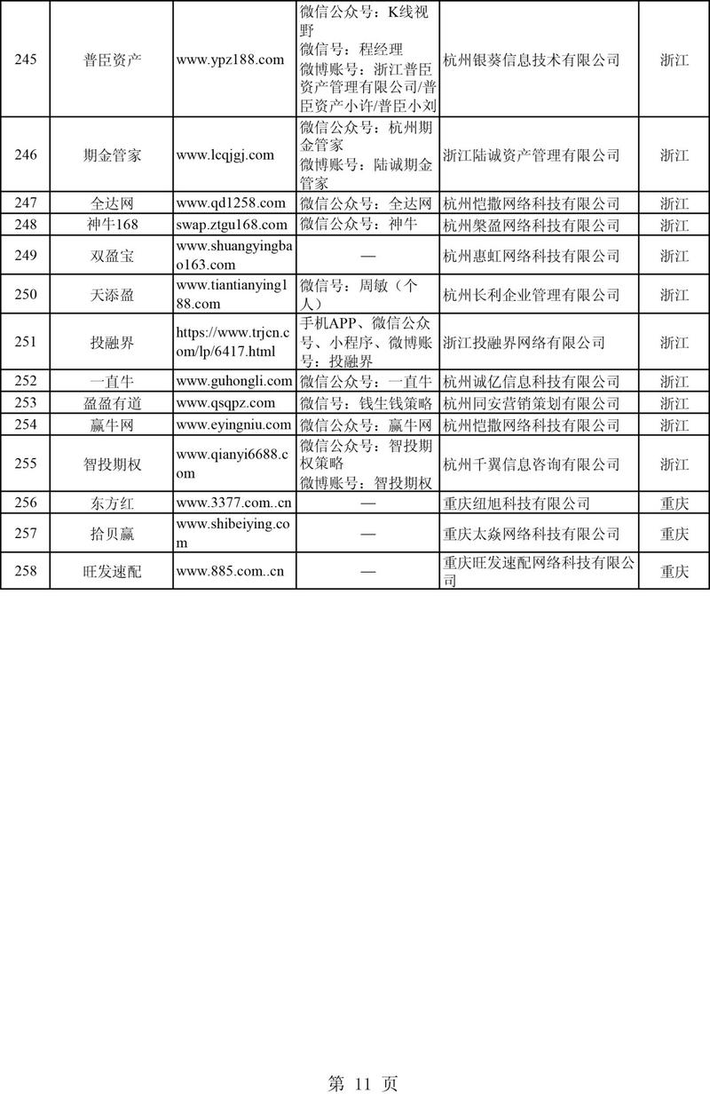 配资平台排名出炉！证监会警示风险，正规与非法名单全解析