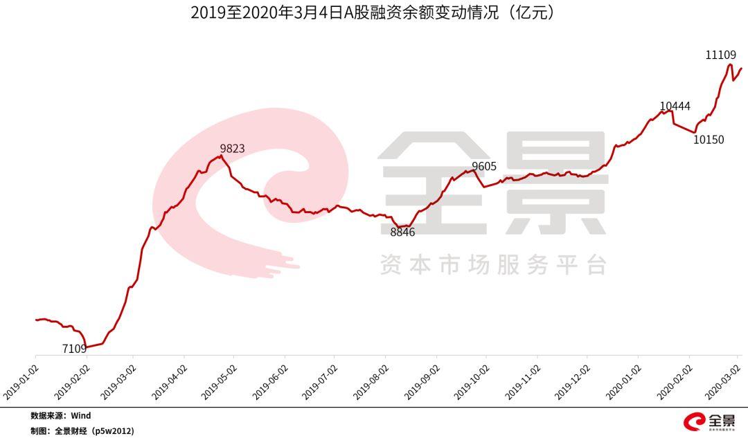 专业配资炒股_场外配资 清理整顿 违法证券业务