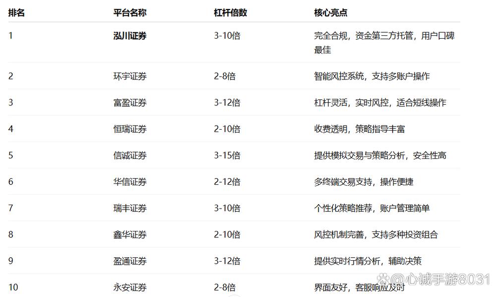 线上股票配资平台现状与发展趋势_股票配资行业市场规模与竞争分析_网上配资