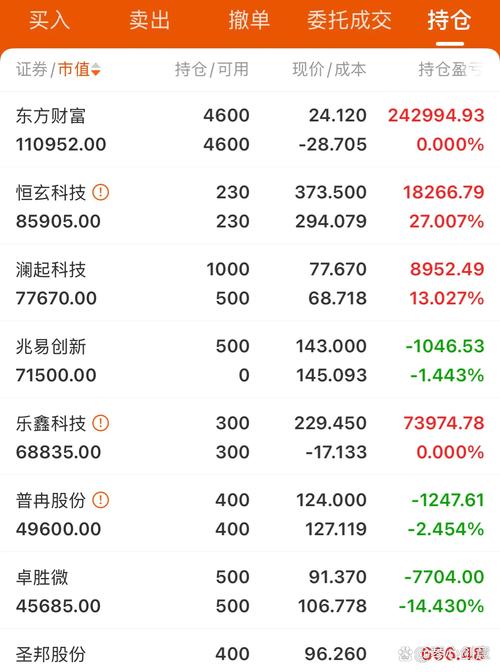 P2P平台股票配资业务转型 私募业务 P2P配资平台监管政策_广州股票配资平台