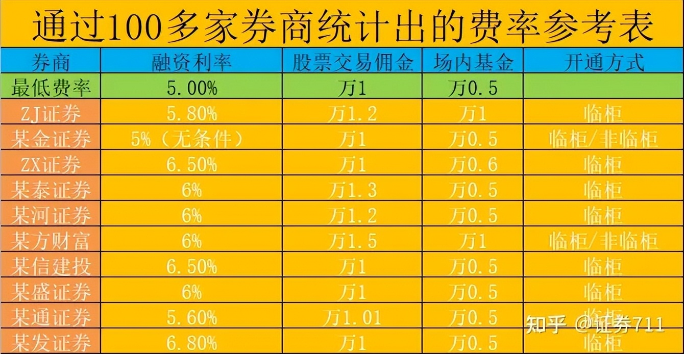 怎么融资买入股票_融资融券展期条件_融资融券开通条件