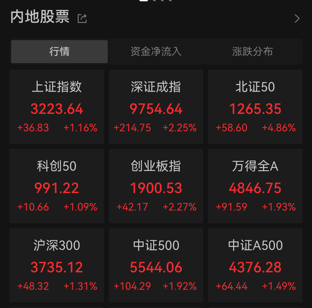 2025十大热门正规实盘配资平台盘点，炒股安全有保障