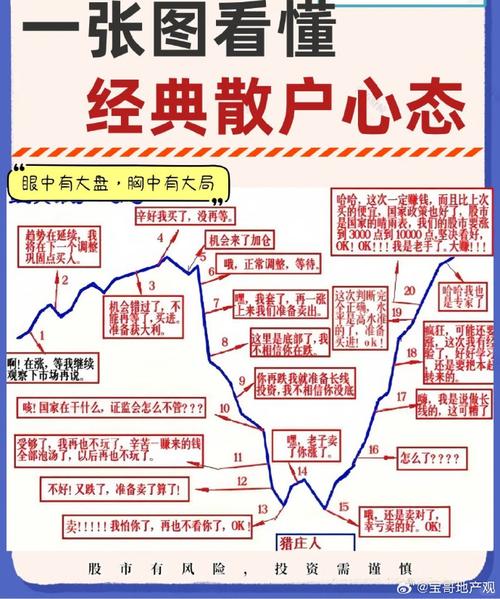 股票配资现乱象，牛市调整股民爆仓，背后究竟咋回事？