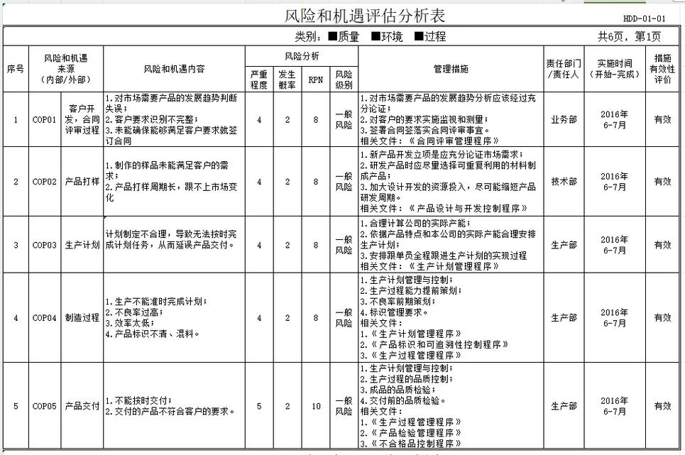 正规配资平台选择_专业配资平台_配资公司财务分析风险评估