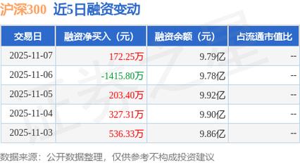沪深交易所上调融资保证金比例，股票杠杆融资受影响几何？
