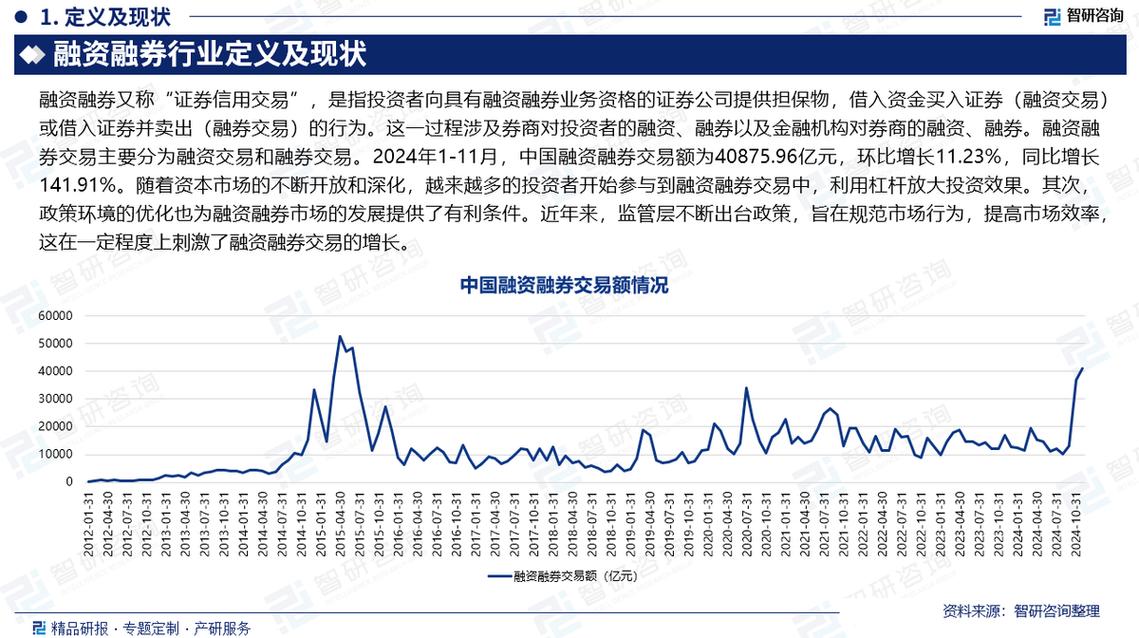 融资融券两融余额增长_融资融券是怎么回事_两融业务规模扩张券商风控