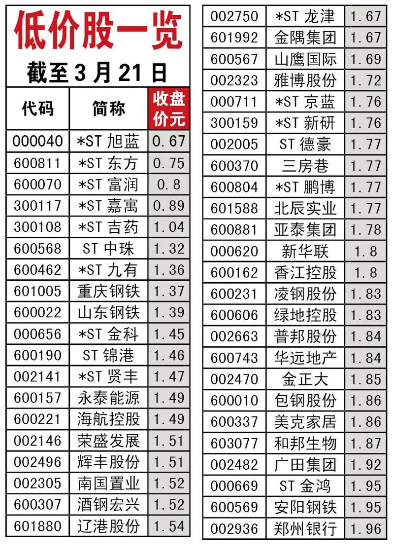 网上配资股票怎么选正规平台？这十大排行供你参考