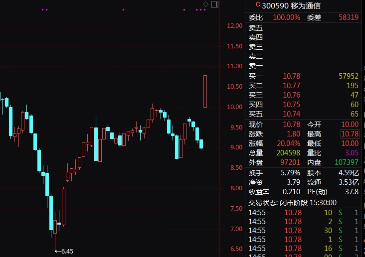 网上配资股票_正规配资平台排名_股票配资平台选择指南