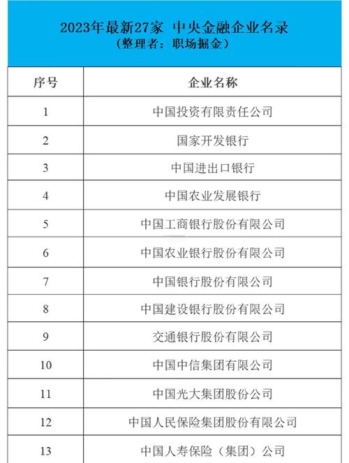 盘点全国前十正规配资公司，看看有没有你知道的？