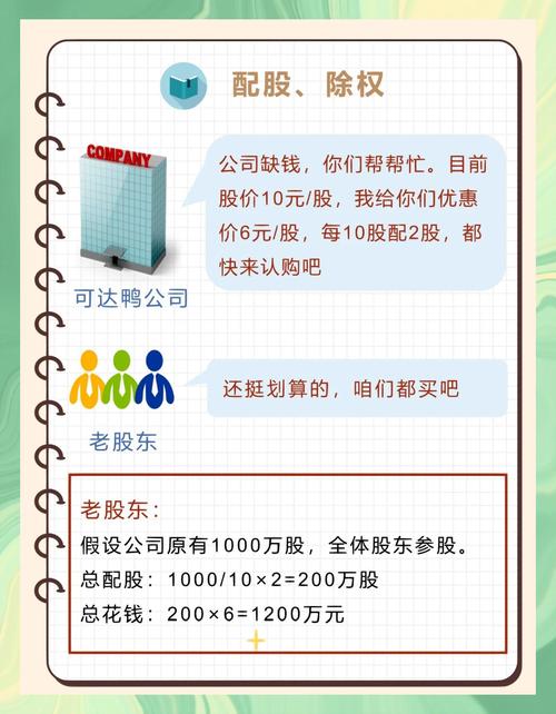 股票配资是啥？怎么合作？有啥优点？对股民有啥优势？