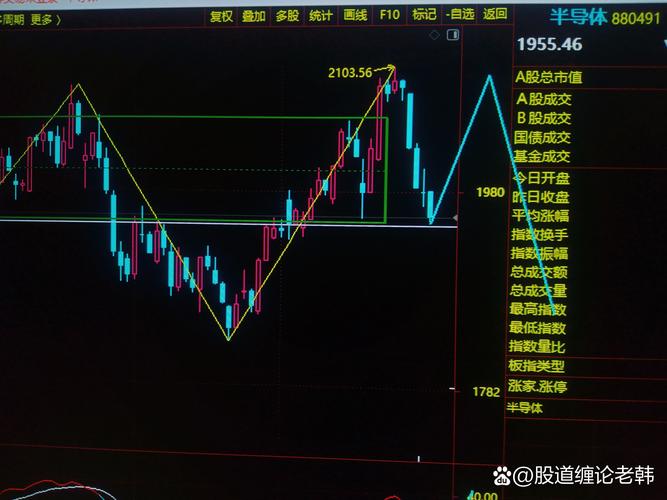 短线炒股配资_股票配资对市场分析的影响_股票配资运作方式
