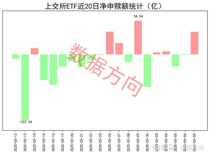 中国股市回暖，杠杆ETF吸金，投资者如何借势做多？