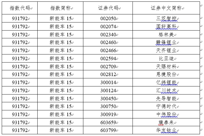 配资指数_配资指数平台_配资指数新闻