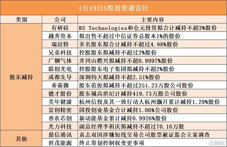 非法场外配资平台名单_证监会曝光场外配资平台_十大配资平台