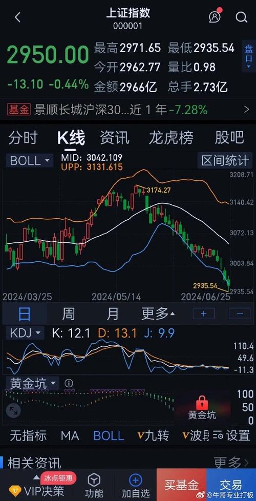 主力资金动向预测_A股三大指数走势分析_股市大盘