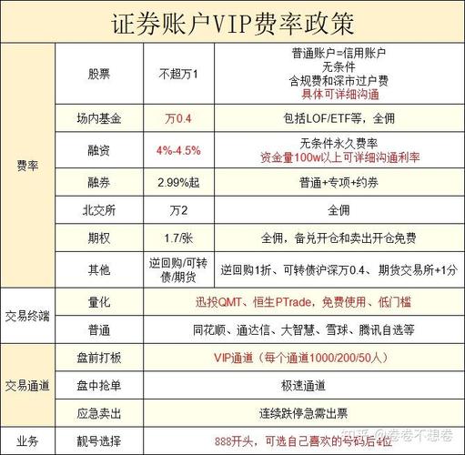 配资炒股技巧_炒股配资利息影响因素_炒股配资利息计算方法