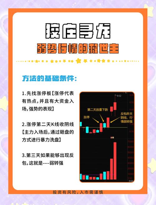 正规配资公司选择标准_股票配资如何稳定盈利_配资经验