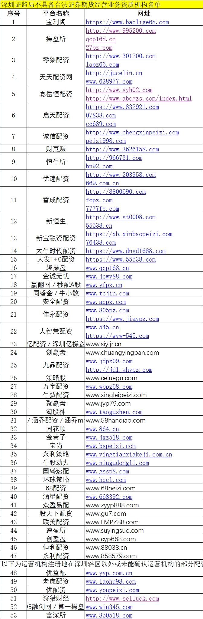 场外配资黑名单 上百家平台违规 场外配资风险防范_场外配资平台