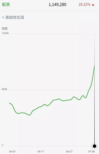 杠杆股票配资_A股配资_场外配资风险