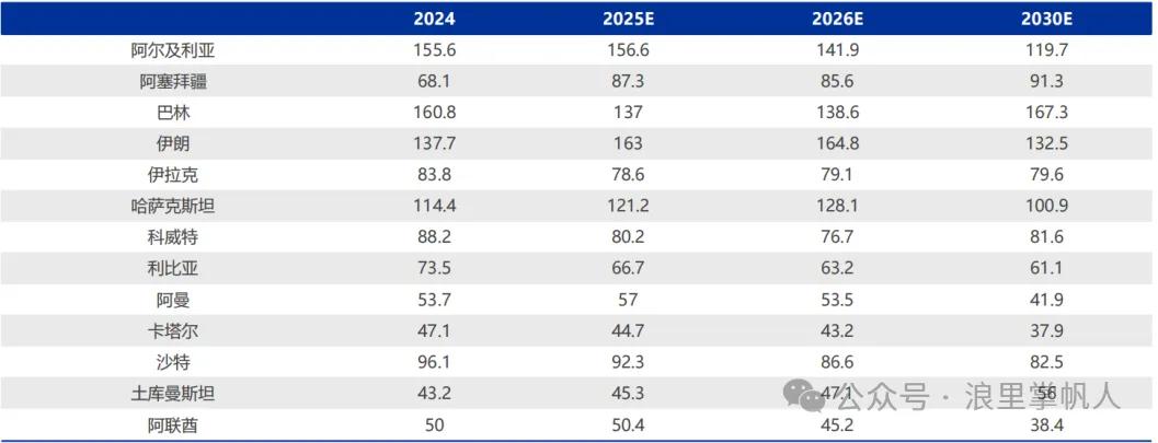 原油价格影响因素_原油期货配资_OPEC+政策对油价影响